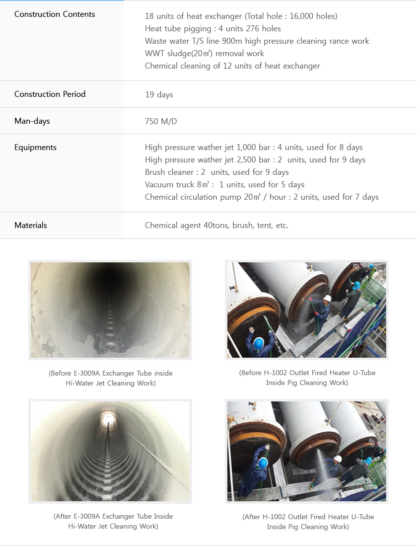 PDH PROCESS HEAT EXCHANGER CLEANING