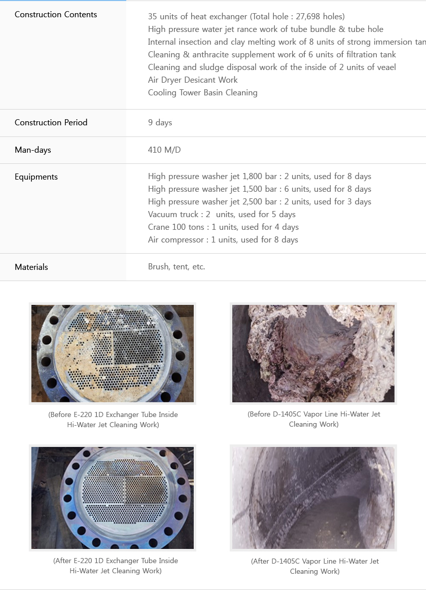 PTA PROCESS HEAT EXCHANGER CLEANING